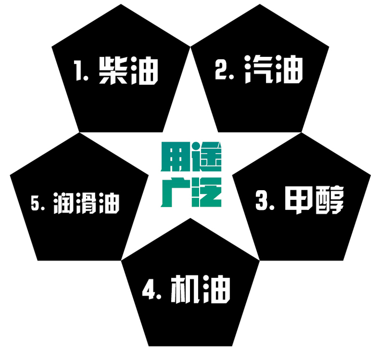 80YHCB-60圓弧齒輪泵 80YHCB-60圓弧齒輪泵