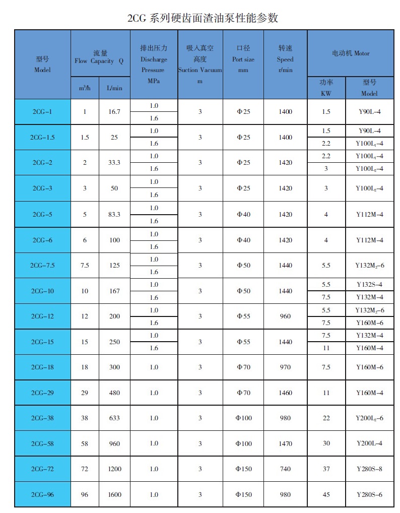 2CG渣油齒輪泵參數 2CG渣油齒輪泵參數