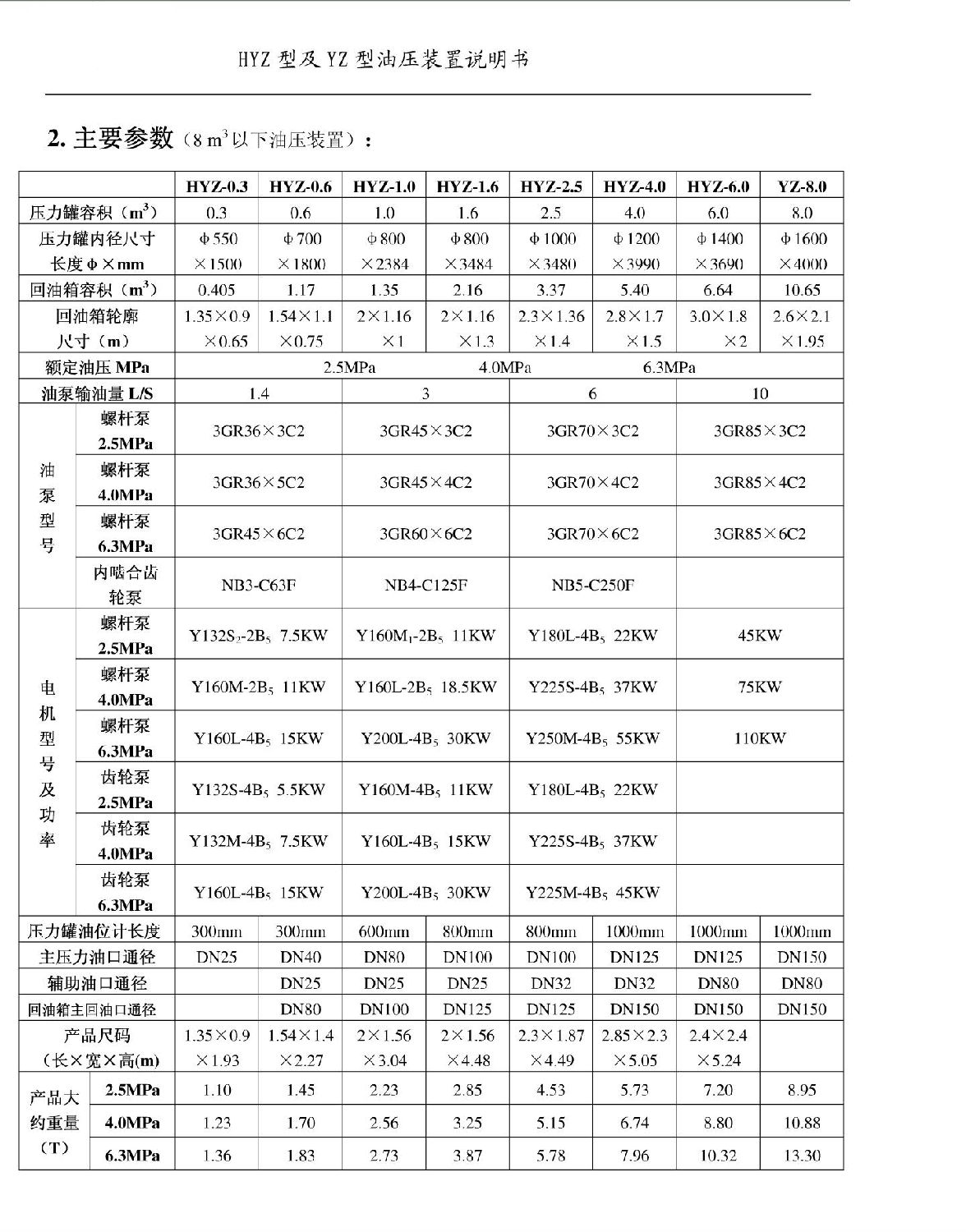 水電站調速器螺桿泵