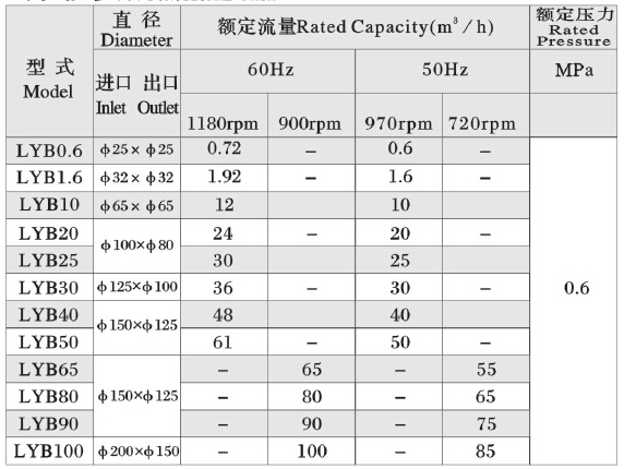 立式圓弧齒輪泵 立式圓弧齒輪泵