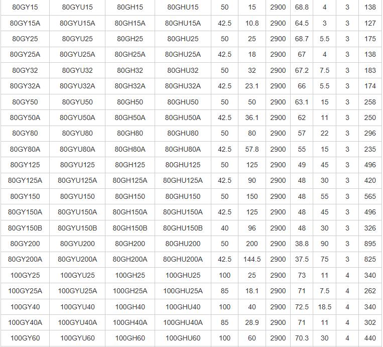 80GY25卸車泵 80GY25卸車泵