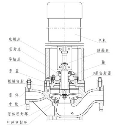 80GY15立式管道油泵 80GY15立式管道油泵
